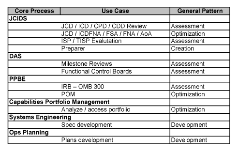 Notional EA Information